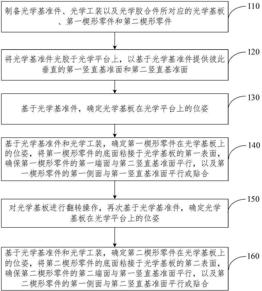 一种光学胶合件的加工方法与流程