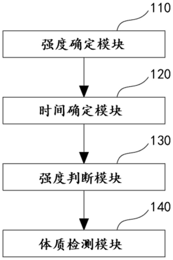 应用于高校体育教学场景的体测数据分析系统及方法