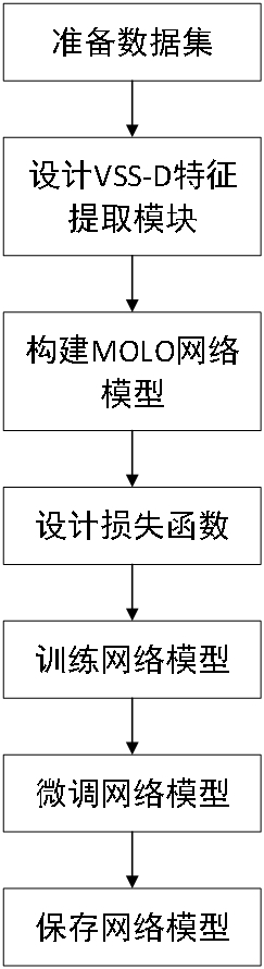 一种基于状态空间模型的红外无人机群检测方法