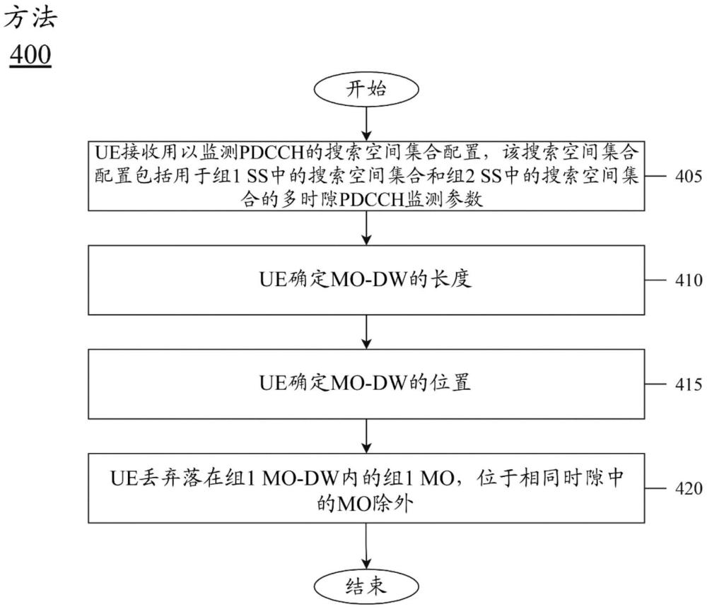 无线通信中的多PDCCH监测和多PDSCH/PUSCH调度的制作方法