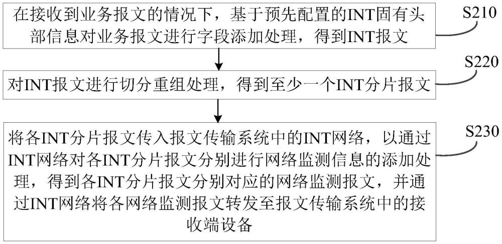 报文处理方法、装置、设备及存储介质与流程