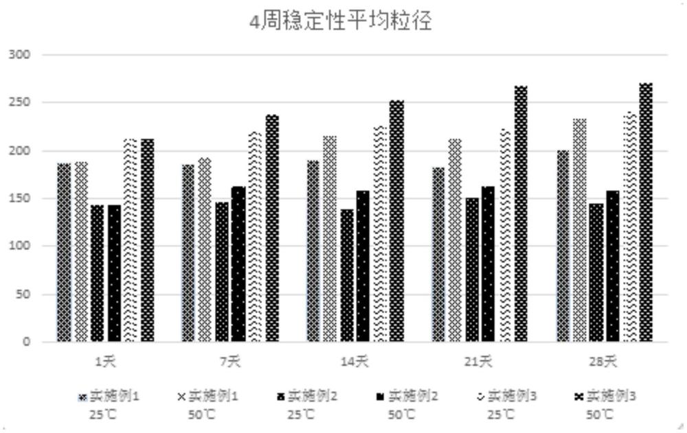 一种具有抗氧化功效的脂质体的制备工艺及方法与流程