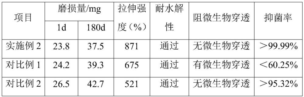 一种抗菌型TPU无纺布革及其制备方法与流程