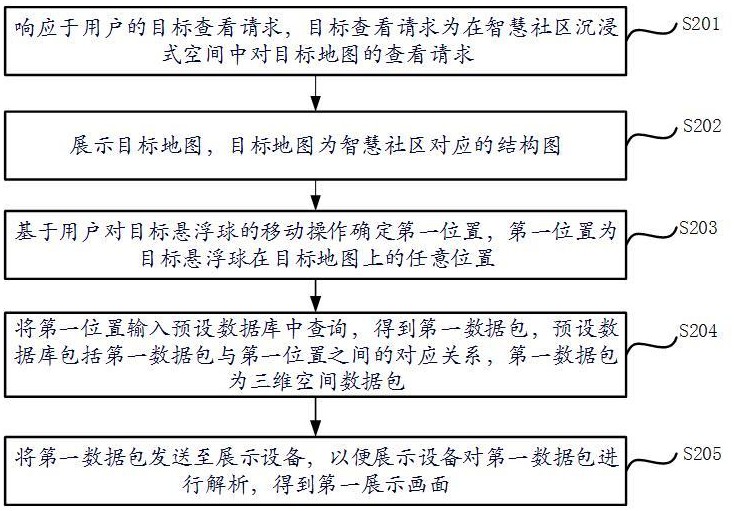 一种基于智慧社区沉浸式空间的互动方法及系统与流程