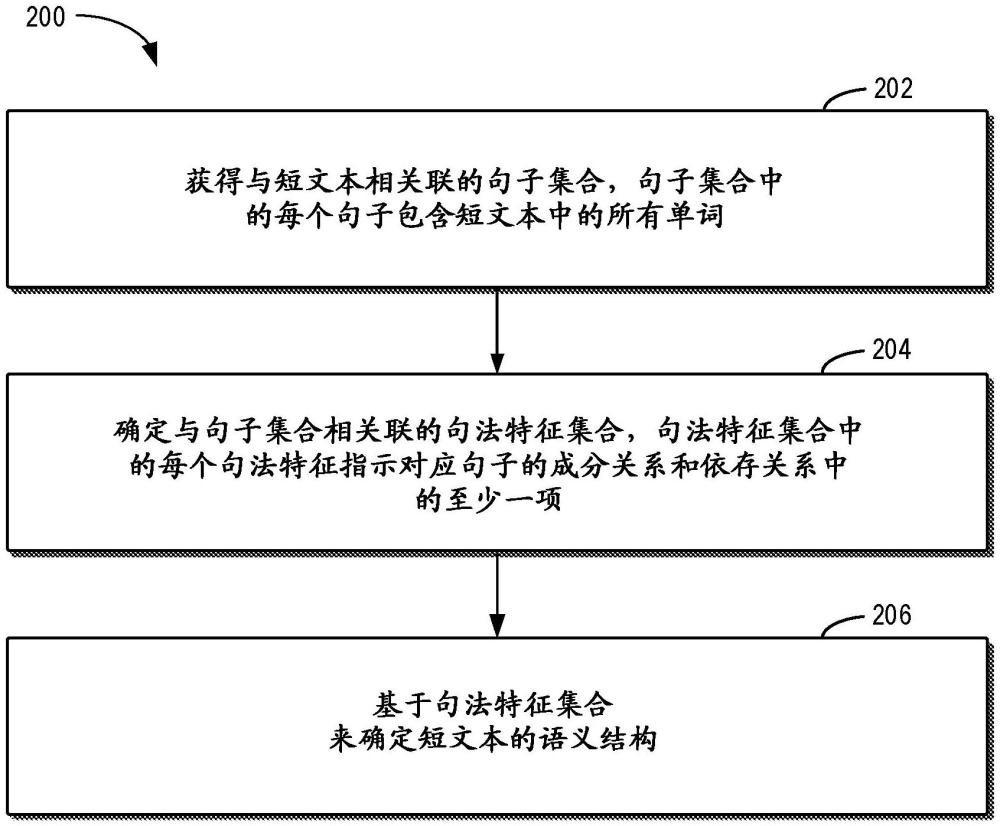 用于短文本的语义解析的制作方法