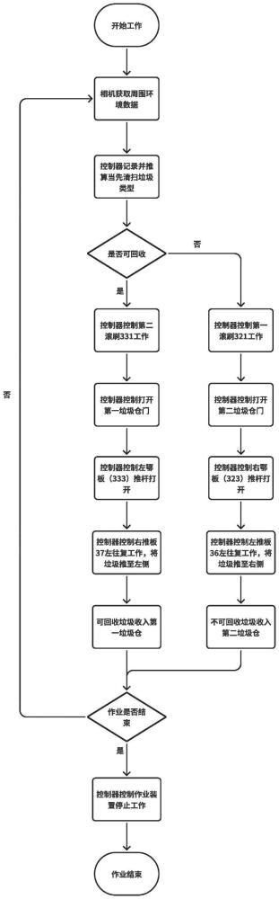 一种垃圾分类收集的小型清扫车及分类回收方法与流程