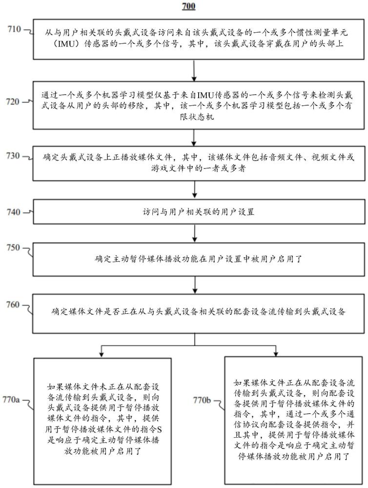 助理系统的基于环境运动的主动暂停媒体播放的制作方法