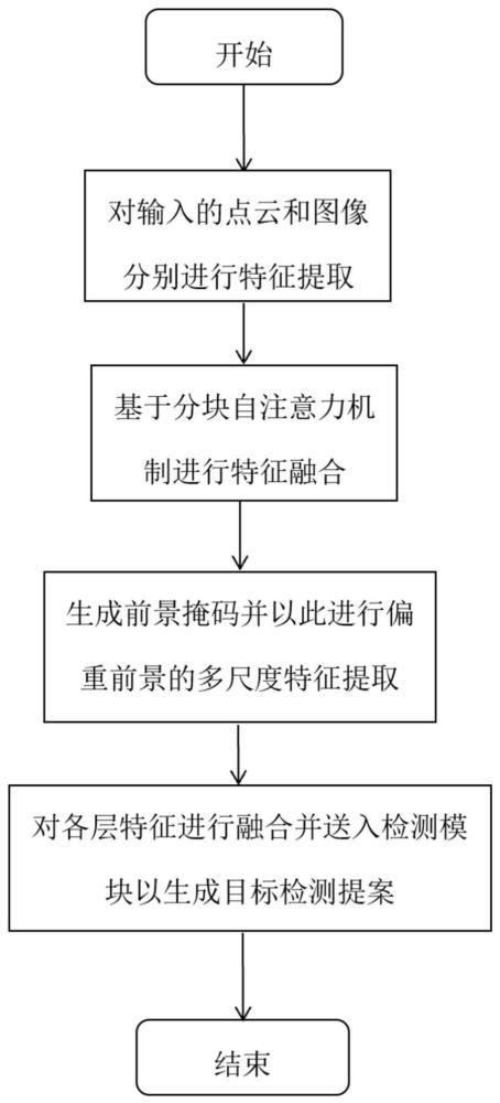 一种图像信息辅助的三维物体检测方法