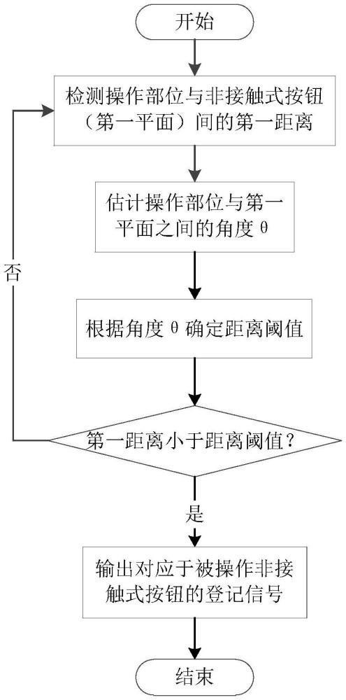 用于电梯非接触式目的楼层的登记方法与流程