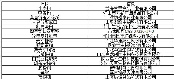 具有增加饱腹感的减重代餐饼干及其制备方法和应用与流程