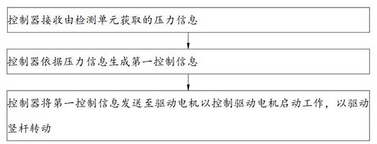 一种龙门加工中心快速换刀装置及其控制方法与流程