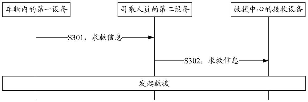 通信方法和通信设备与流程