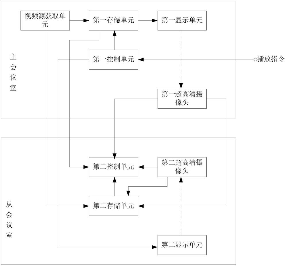 基于超高清视频的重大会议安全保障系统及方法与流程