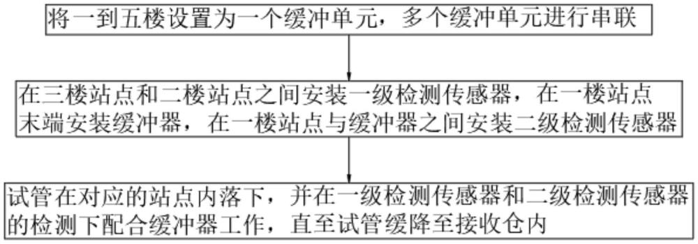 一种试管物流单管自由落体减速方法与流程