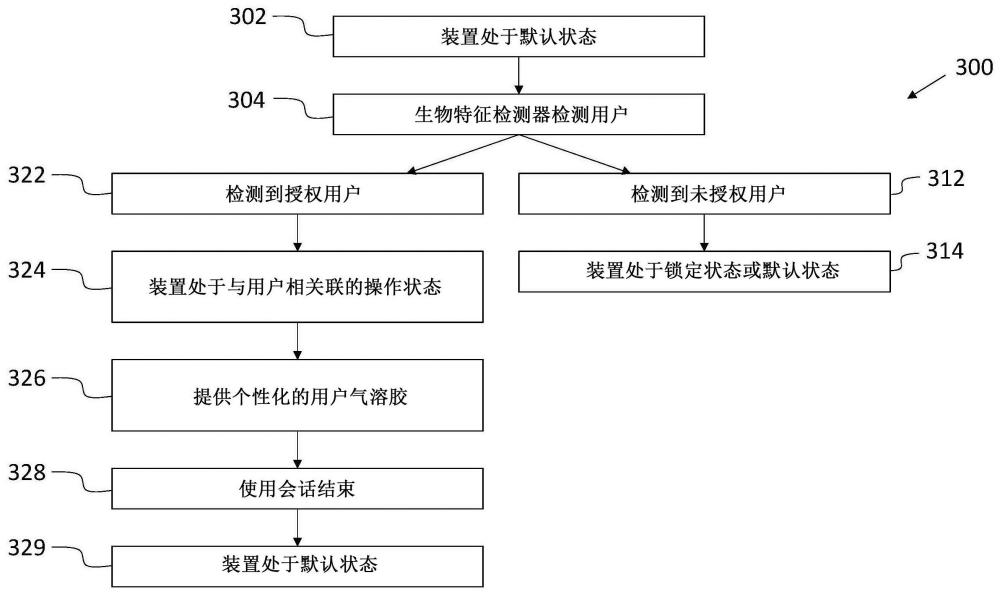 气溶胶供应设备的制作方法