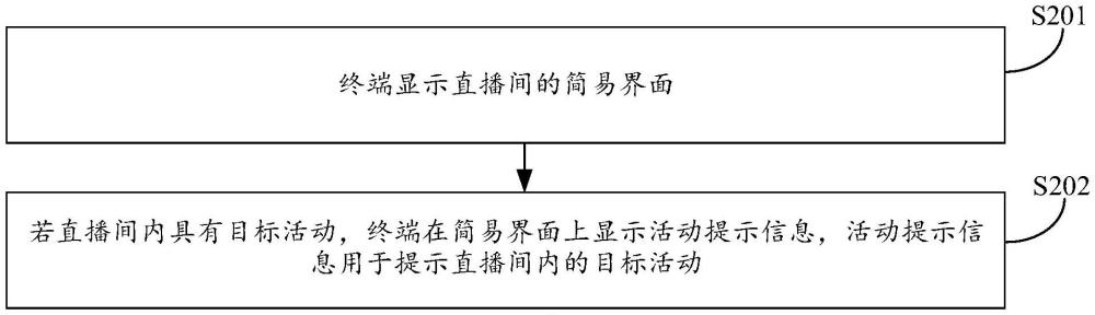 界面显示方法、装置、设备及存储介质与流程