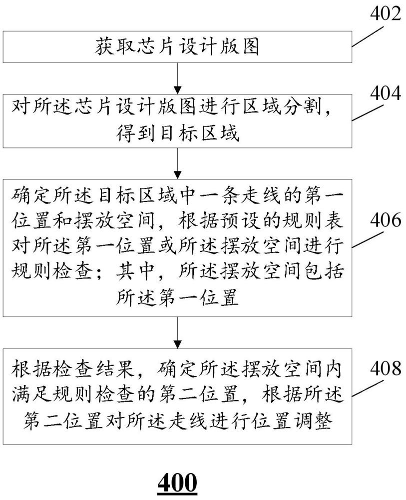 走线位置调整方法、计算机设备及存储介质与流程