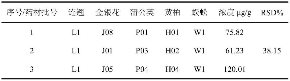 中药制剂原料均一化处理方法与流程