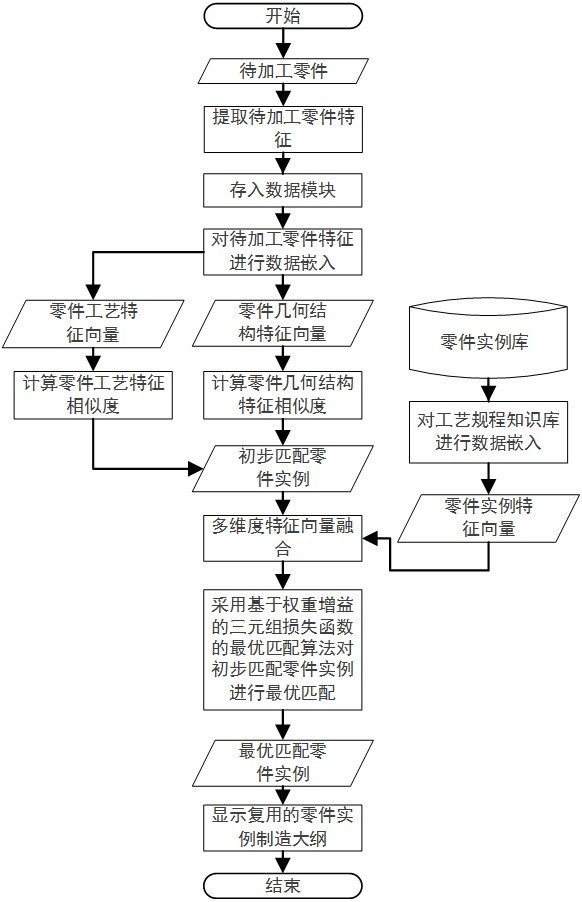 一种航空零件工艺规程推理方法、系统、设备及介质与流程