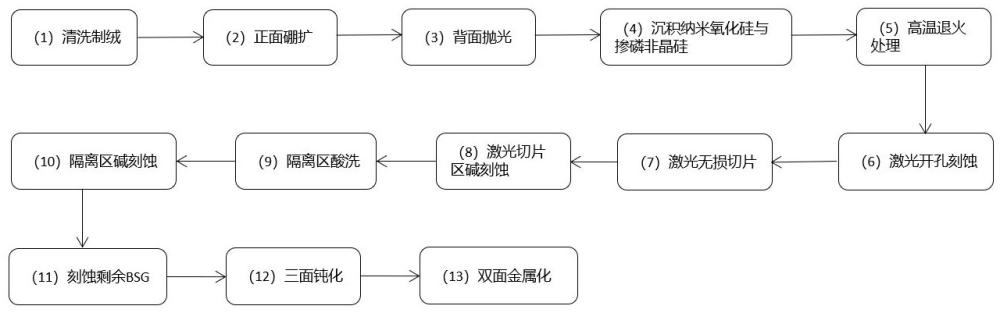 一种边缘隔离的切片电池及其制备方法与流程