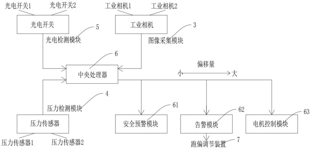 一种皮带机跑偏视觉检测方法及系统与流程