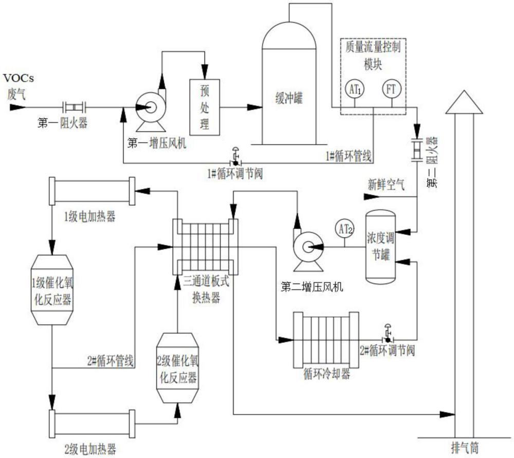 一种高浓度VOCs废气超低排放的处理设备及处理方法与流程