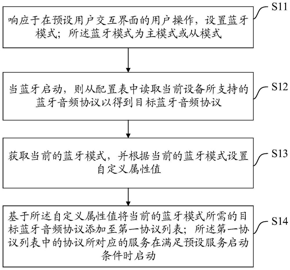 一种蓝牙模式切换方法、装置、设备及介质与流程