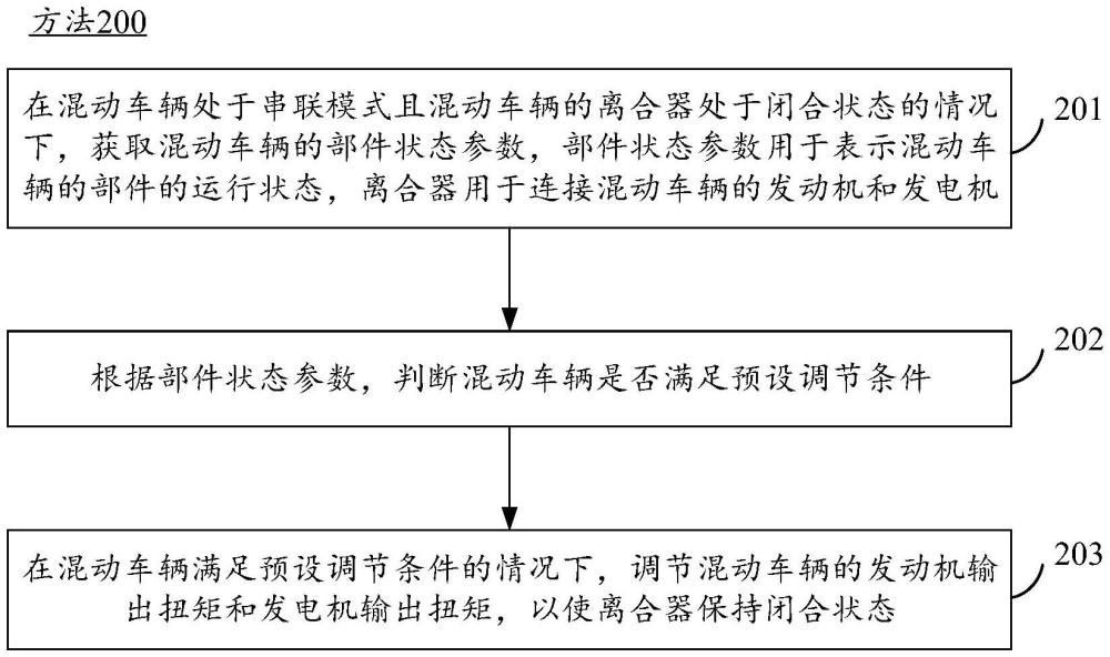 一种控制离合器闭合的方法、装置、车辆和存储介质与流程