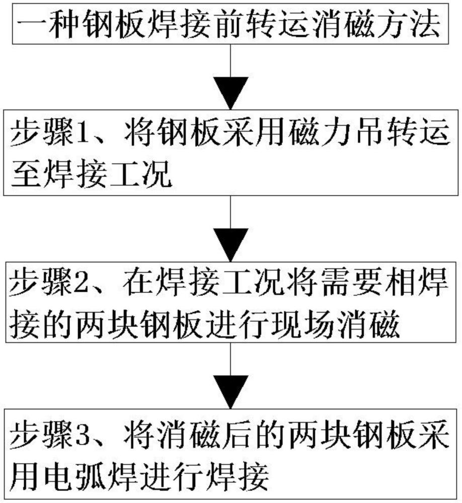 一种钢板焊接前转运消磁方法与流程