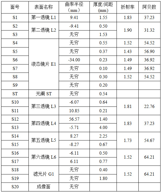 光学镜头的制作方法