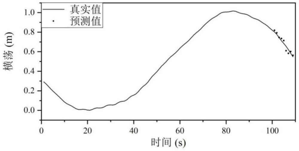 多点系泊浮式海洋平台动力响应数字孪生方法