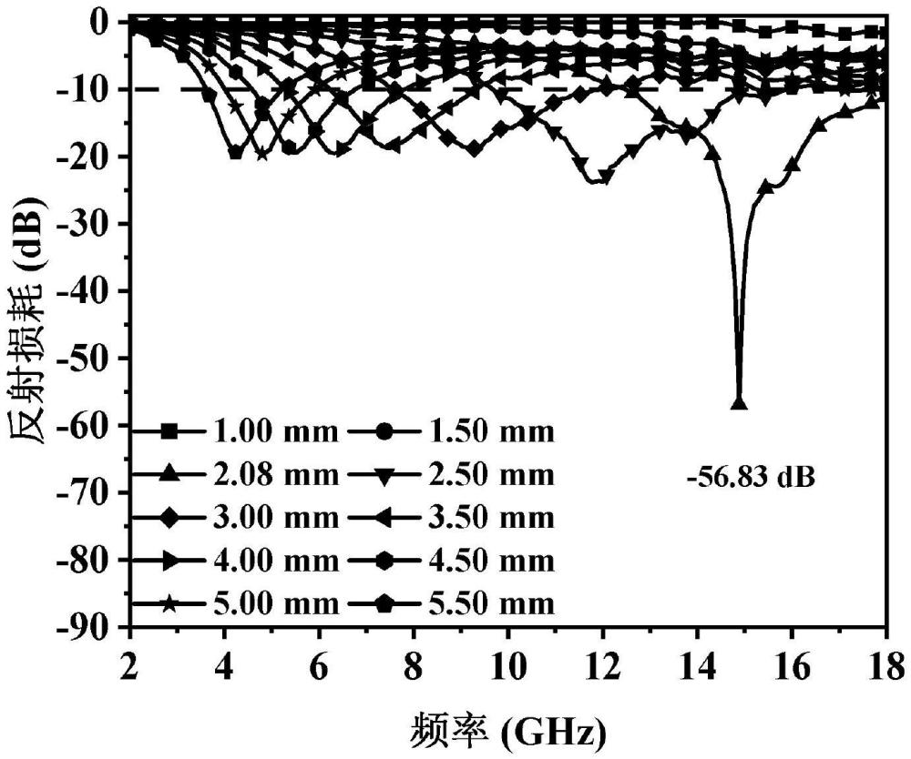 一种管状石墨相氮化碳@聚3,4-乙烯二氧噻吩复合材料及其制备方法