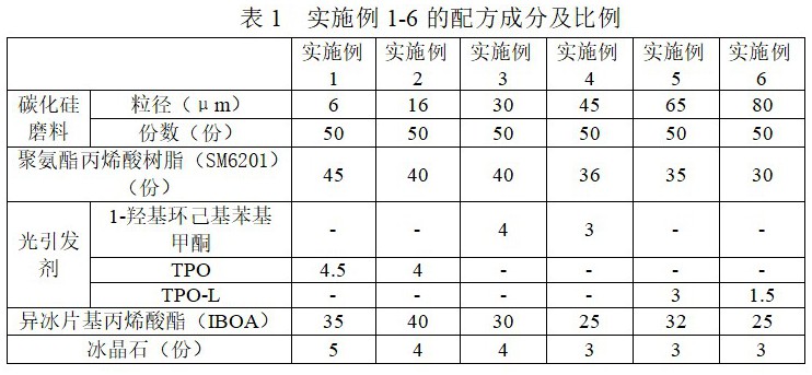 一种飞机发动机钛合金叶片打磨用砂带的磨料及其制备方法与流程