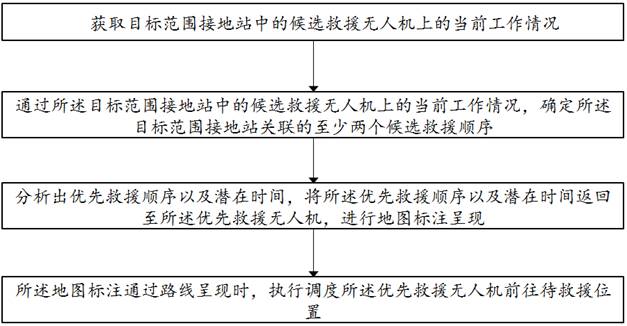 一种针对低空无人机飞行的导航预警方法和装置