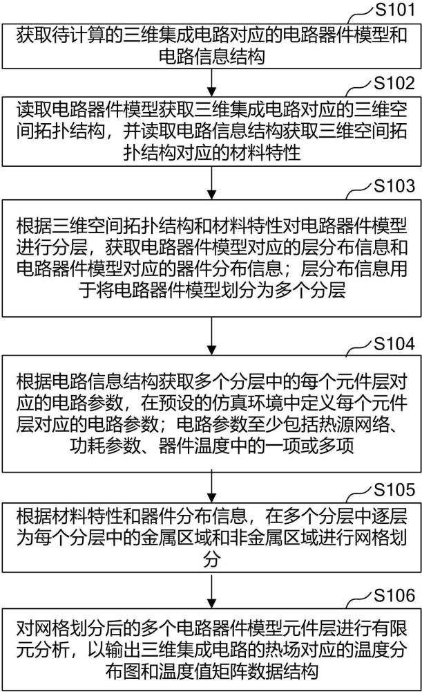 三维集成电路的热场计算方法、装置及计算机设备与流程