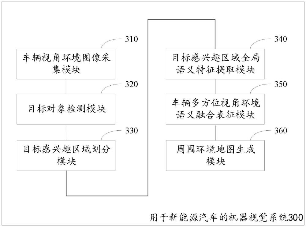 用于新能源汽车的机器视觉系统及方法