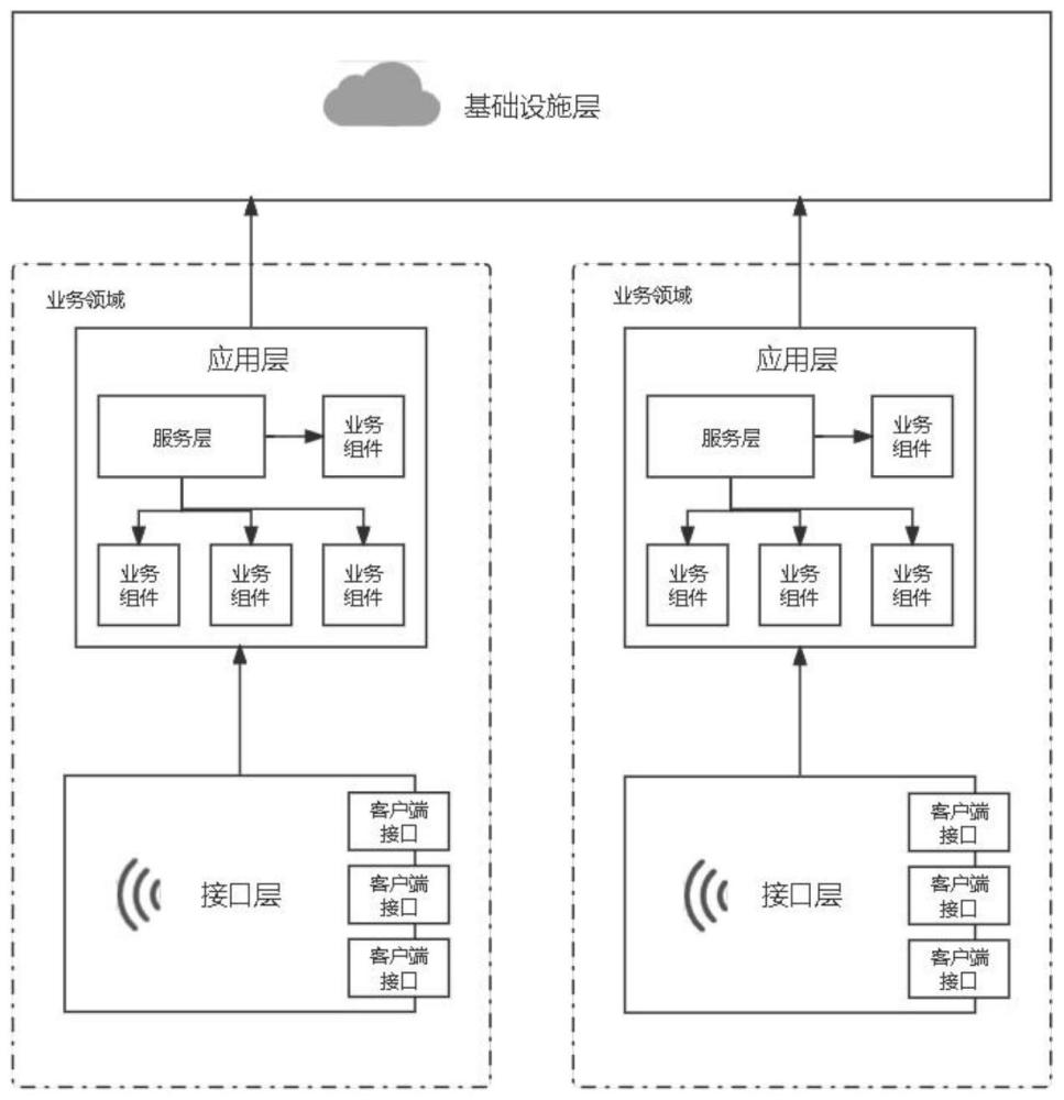 一种基于领域控制设计模式的软件架构的制作方法