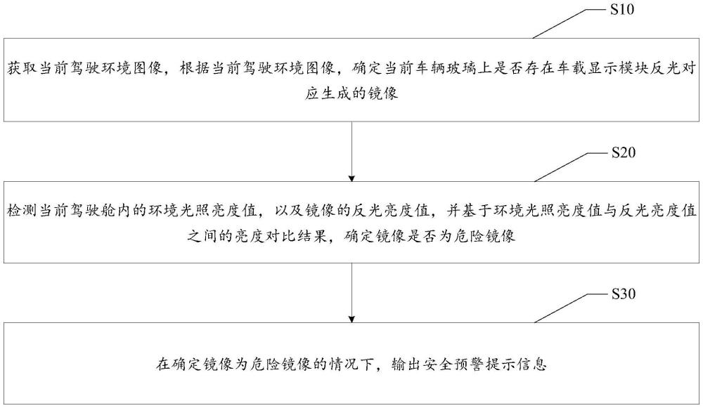 车辆玻璃反光检测方法、近眼显示设备和可读存储介质与流程