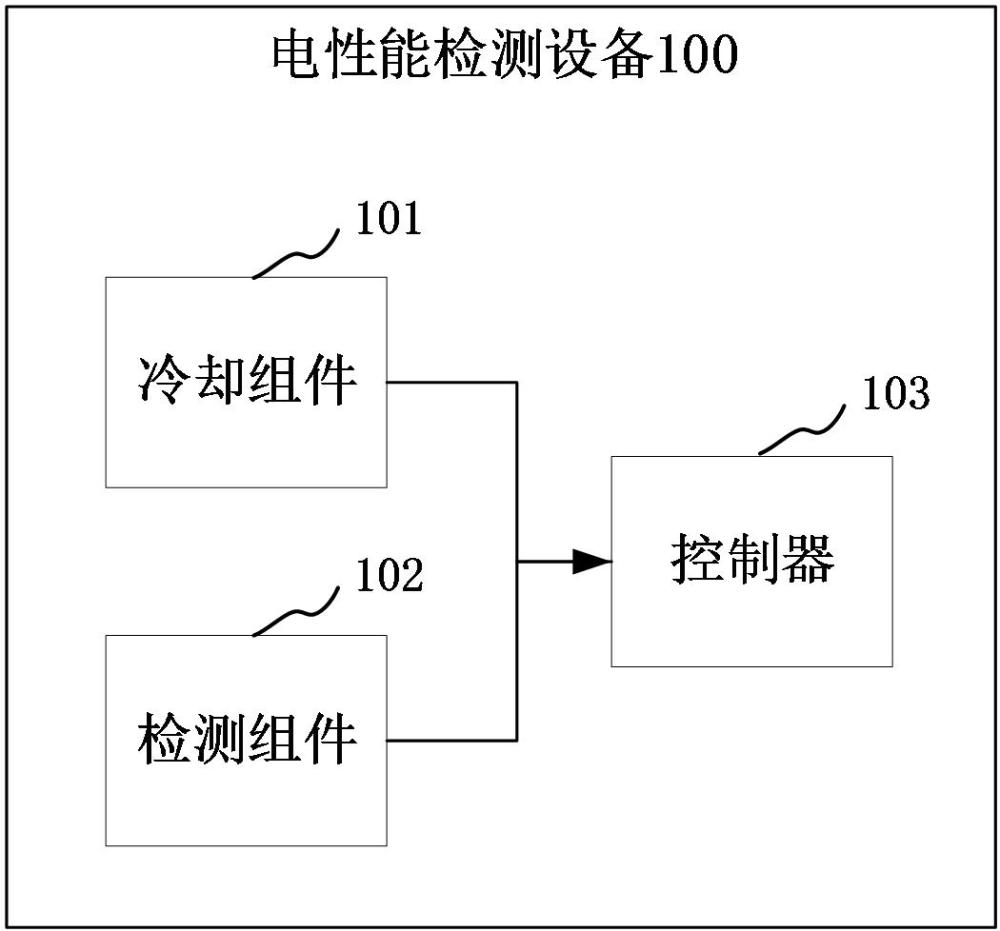 电性能检测设备、电性能检测设备控制方法和装置与流程