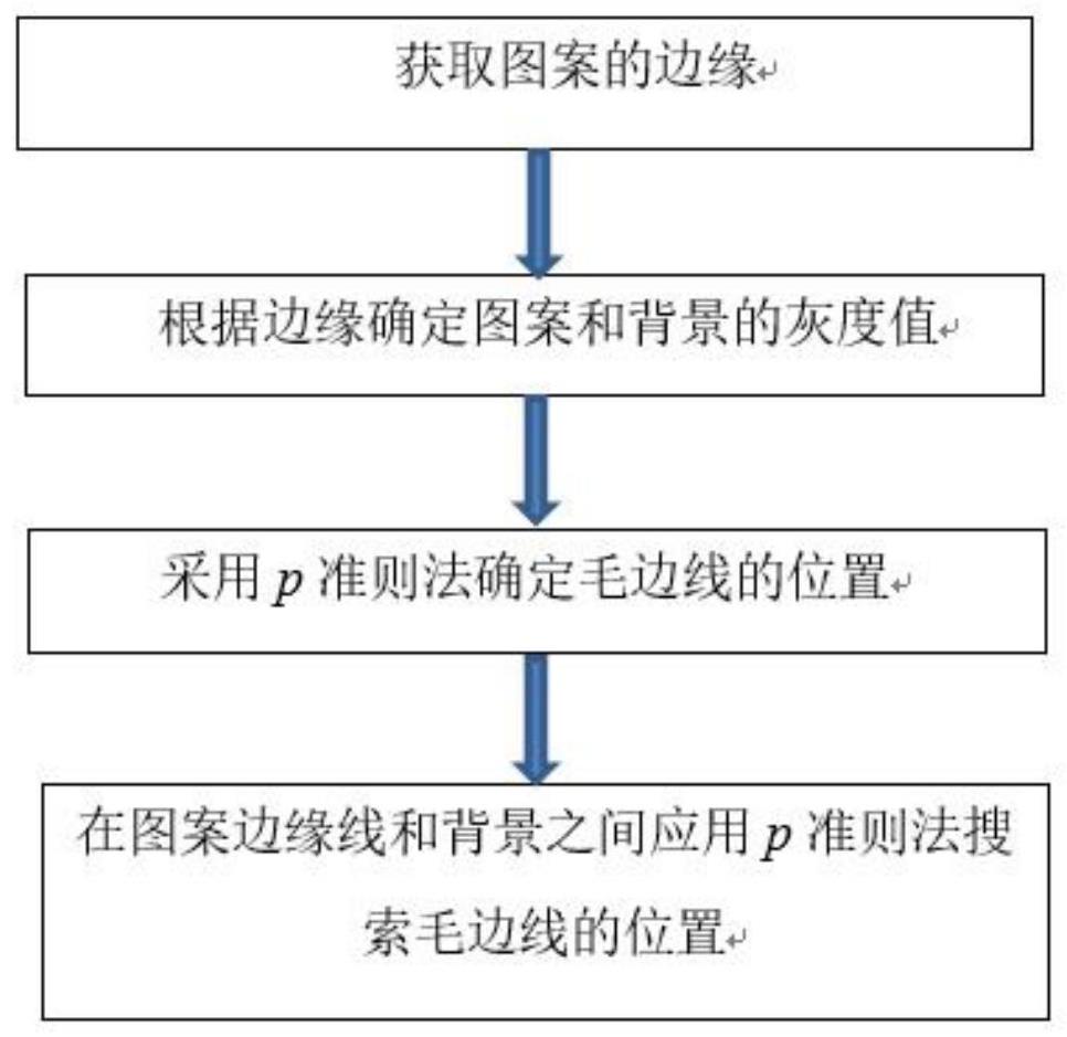 一种印制板毛边提取方法与流程