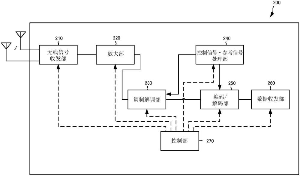 终端、基站、无线通信系统以及无线通信方法与流程