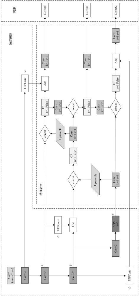 一种用于水面漂浮物检测的边缘融合YOLOv5算法的制作方法