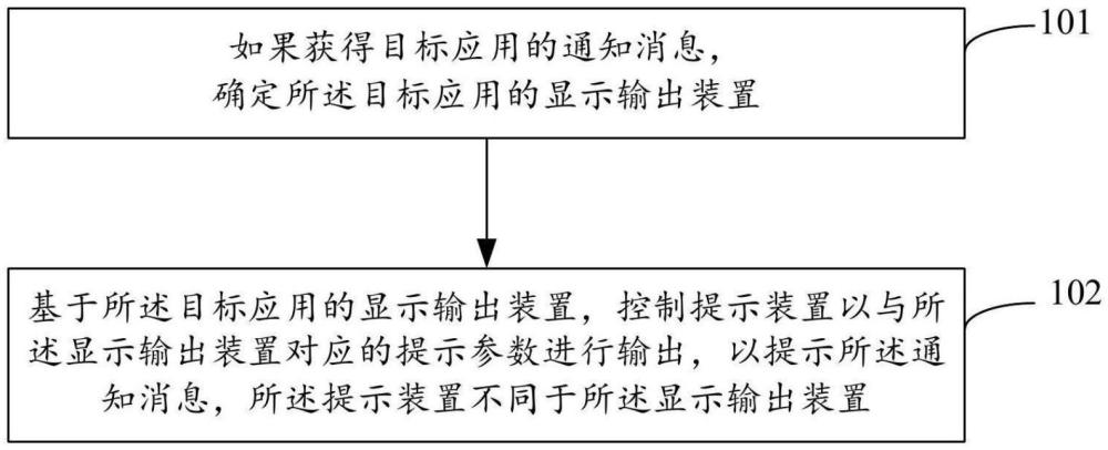 一种提示方法及电子设备与流程