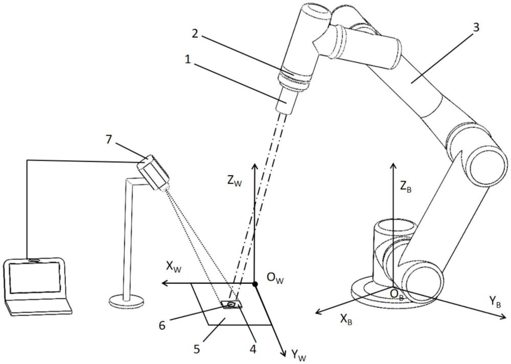 基于散斑投射的六轴机器人定位误差经济型检测方法