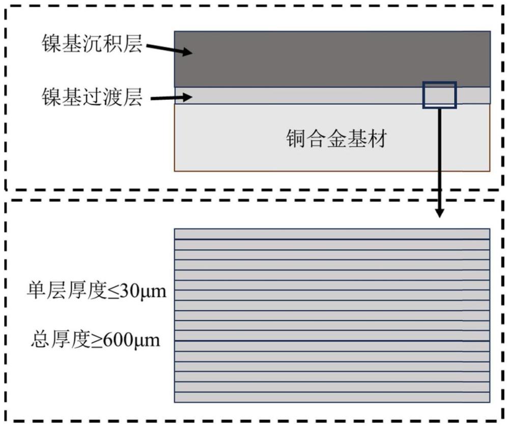 一种抑制铜镍合金双金属构件铜基材热影响区软化的方法