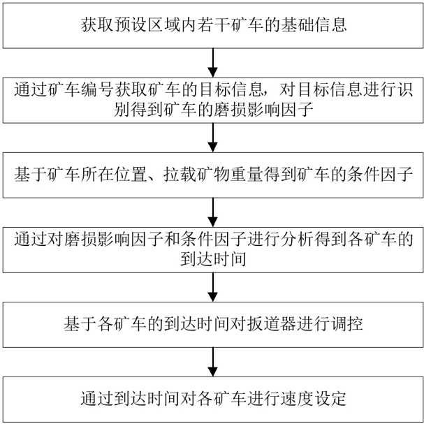 一种矿井扳道器控制系统及方法与流程