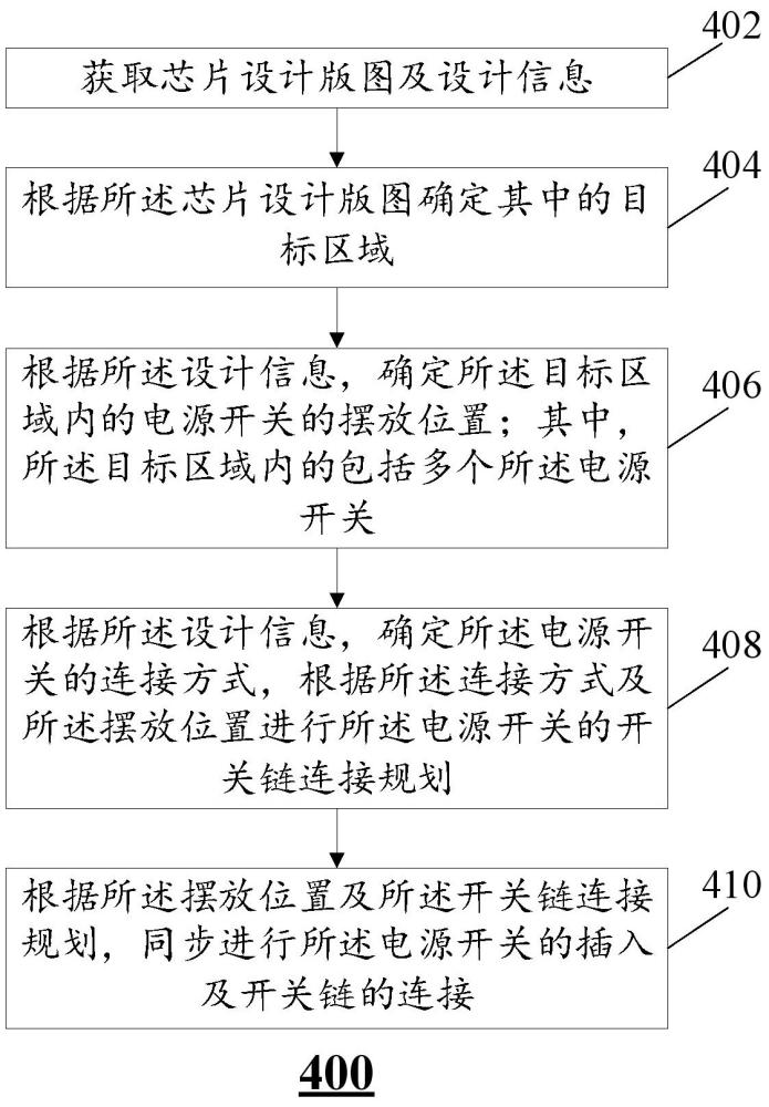 片上电源开关设置方法、计算机设备及存储介质与流程