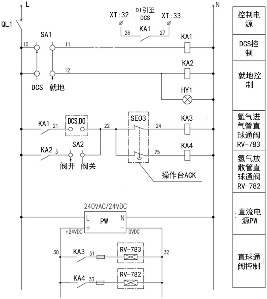 一种浮法玻璃厂保护气体室阀门控制系统和方法与流程