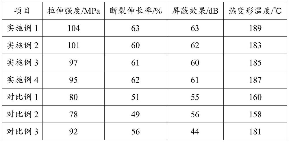 高柔韧性的透明导电屏蔽膜及其制备方法与流程