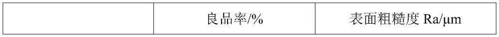 一种LCD用G6代线一体式铝靶材组件的喷砂方法与流程